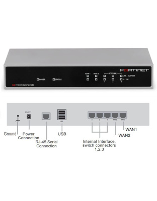 Fortinet 50B
